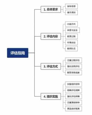 教育评价如何重视过程（试述教育过程评估的重点）-图1