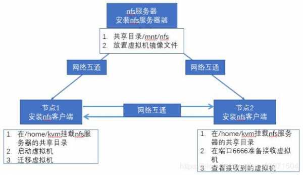 虚机迁移过程（什么是虚拟机的迁移）-图2