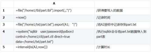 存储过程调用sqlldr（存储过程调用方法）-图2