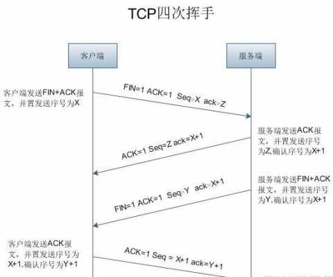 tcp断开过程（断开tcp连接需要几次数据交互）-图2