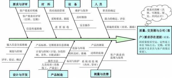 影响过程能力因素（影响过程质量的六个因素包括）-图1