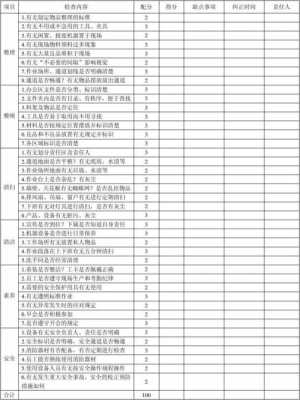 过程审核评分填写方法（过程审核评分填写方法是什么）-图2