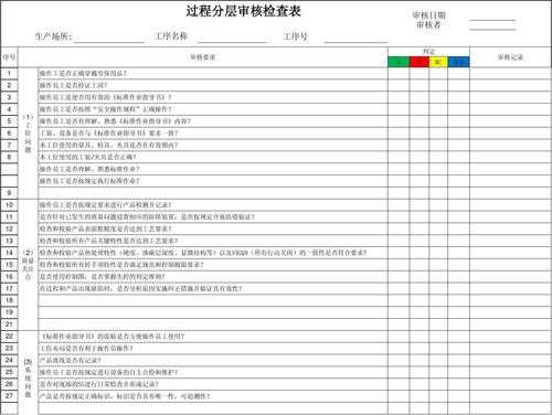 过程审核评分填写方法（过程审核评分填写方法是什么）-图3