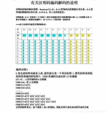 汉明码编码过程（汉明码的编码过程）-图1