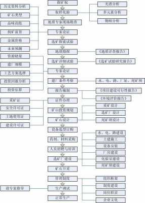 开采矿石的过程（开采矿石的过程包括）-图2