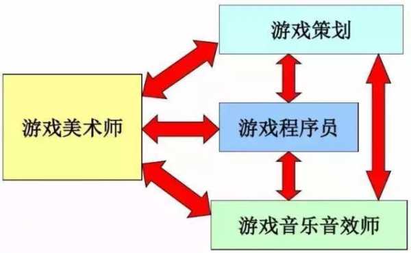 游戏制作的过程（游戏制作过程中的碳排放）-图1