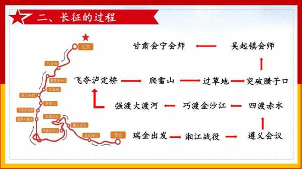 红军长征的过程.（红军长征的过程和意义）-图2