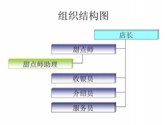 商业组织与过程题库（商业组织包括）-图2