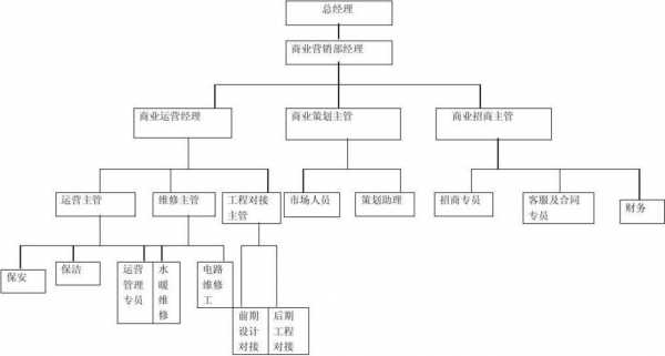 商业组织与过程题库（商业组织包括）-图3