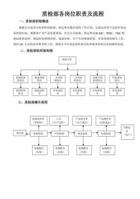 过程质检规范（过程质检的岗位职责）-图3