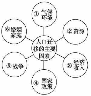 人口的过程（人口过程是指人中的 死亡和迁移过程）-图1