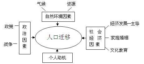 人口的过程（人口过程是指人中的 死亡和迁移过程）-图3