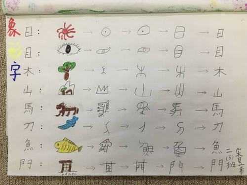 识字大赛的过程（识字大赛的过程描写）-图1