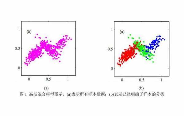 高斯过程潜变量模型（高斯混合模型隐变量）-图1