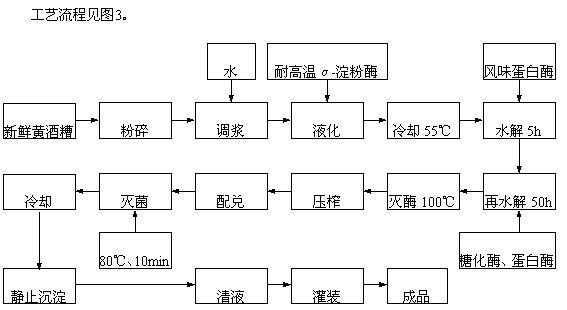 酱油制作过程图画（酱油制作工艺流程视频）-图2