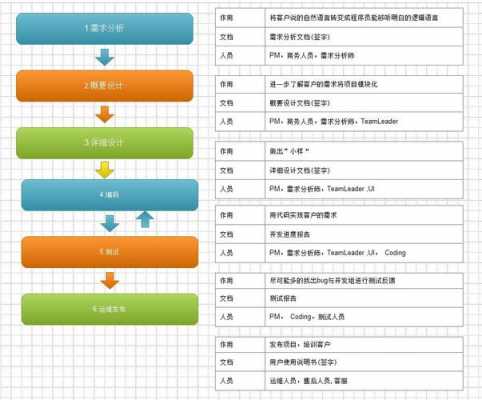 关于软件过程是（软件过程的范围）-图3