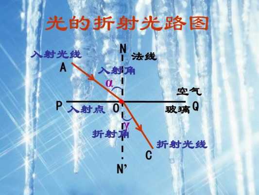 光的折射的过程（光的折射过程中光路是怎么样的）-图3