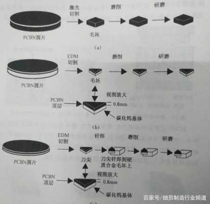 PCD工艺过程管控（pcd加工方法）-图2