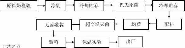 牛奶的流通过程（牛奶流通过程图）-图3