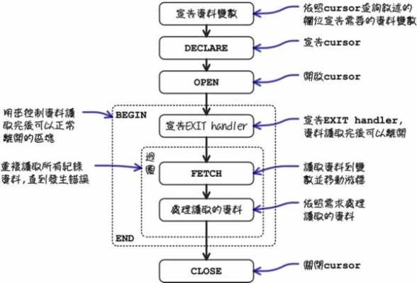 mysql存储过程实战（mysql存储过程详解）-图2