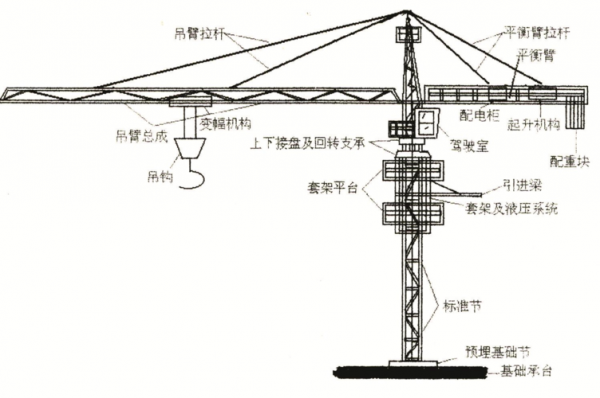 塔吊的加节过程（塔吊加节流程）-图1