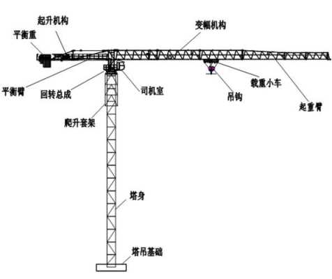 塔吊的加节过程（塔吊加节流程）-图2