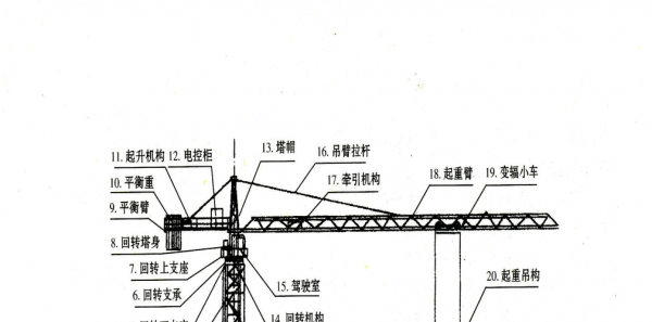 塔吊的加节过程（塔吊加节流程）-图3