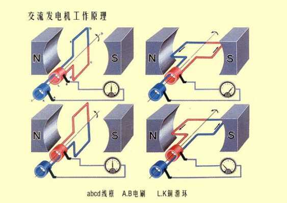 发电方式过程（发电的主要方法是什么）-图1