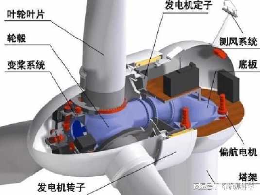 发电方式过程（发电的主要方法是什么）-图3