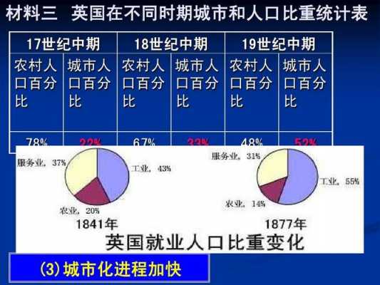 伦敦城市化过程（伦敦城市发展模式）-图3