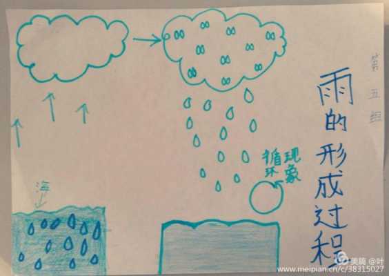 雨形成的过程卡通（雨形成的过程图画）-图3