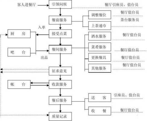 餐前服务的过程（餐前服务流程有哪些）-图3