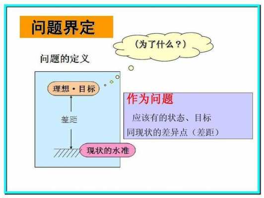 解决问题的过程包括（解决问题的过程包括哪几个阶段）-图3