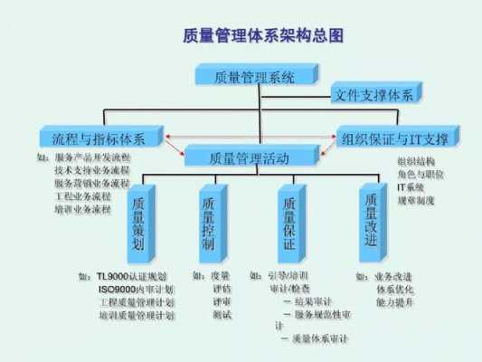 全过程的质量（全过程的质量管理思想）-图1