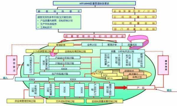 全过程的质量（全过程的质量管理思想）-图3