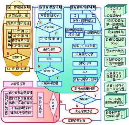 全过程的质量（全过程的质量管理思想）-图2