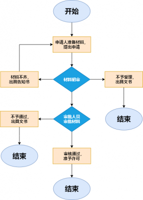 如何做过程审核（过程审核的方法有哪些）-图1