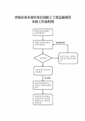 如何做过程审核（过程审核的方法有哪些）-图3