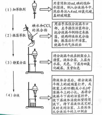 萃取过程原理（萃取原理视频）-图2