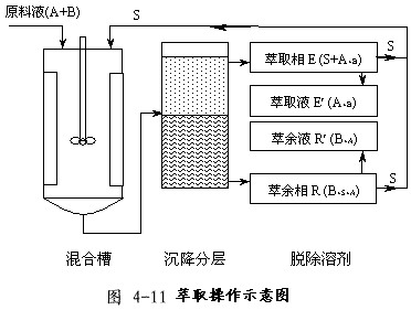 萃取过程原理（萃取原理视频）-图3