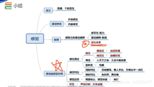 事物认识过程（事物认识过程名词解释）-图2