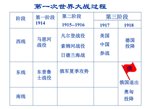 一战简要过程（一战的具体内容）-图1