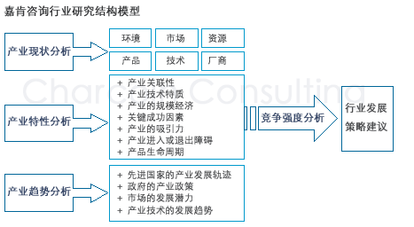 结构过程结果研究方法（结构设计研究方法有哪些）-图3