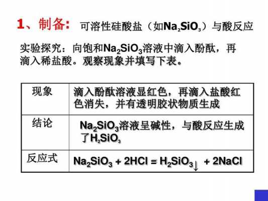 生成硅酸过程（生成硅酸过程是什么）-图2