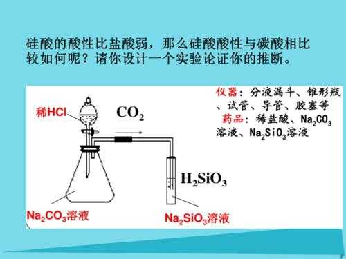 生成硅酸过程（生成硅酸过程是什么）-图1