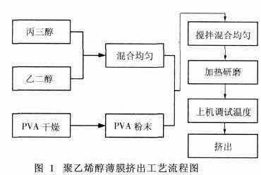 聚乙烯合成过程（聚乙烯合成方法及合成路线）-图2