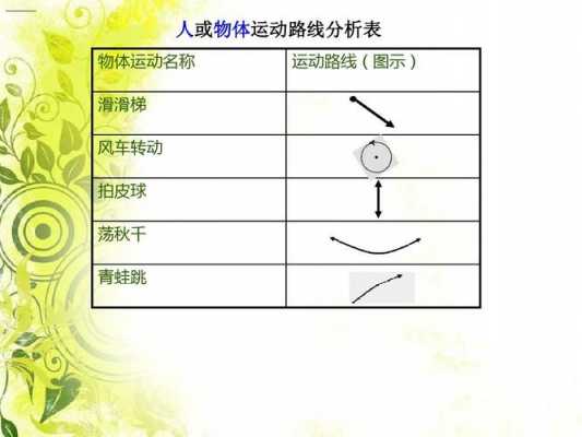 简述认识运动的过程（简述认识运动的过程和方法）-图2