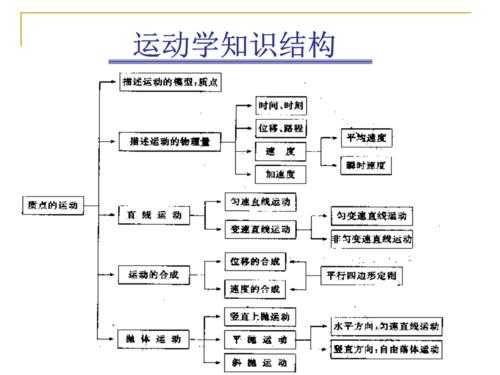 简述认识运动的过程（简述认识运动的过程和方法）-图3