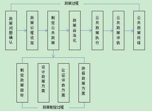 什么是政策过程（什么是政策过程的第一步）-图1