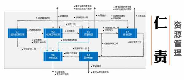 pmp五个过程（pmp项目5个阶段）-图3